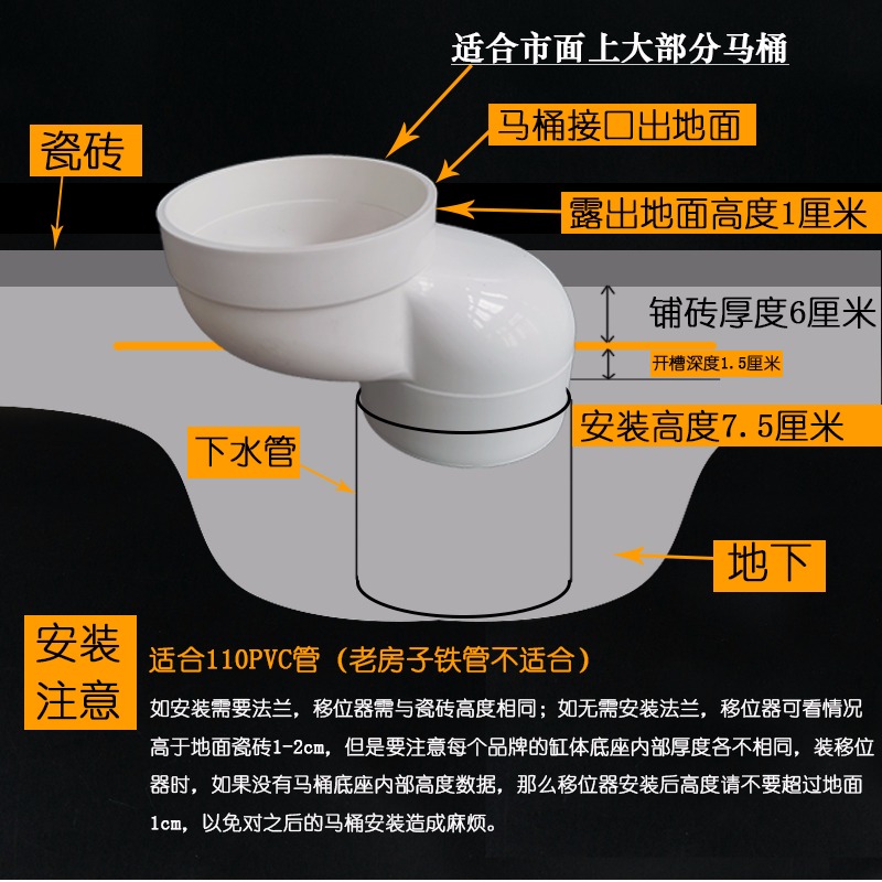 pvc马桶移位器不75平移坐便免110下水管排水管50厕所接口s弯外径 - 图1