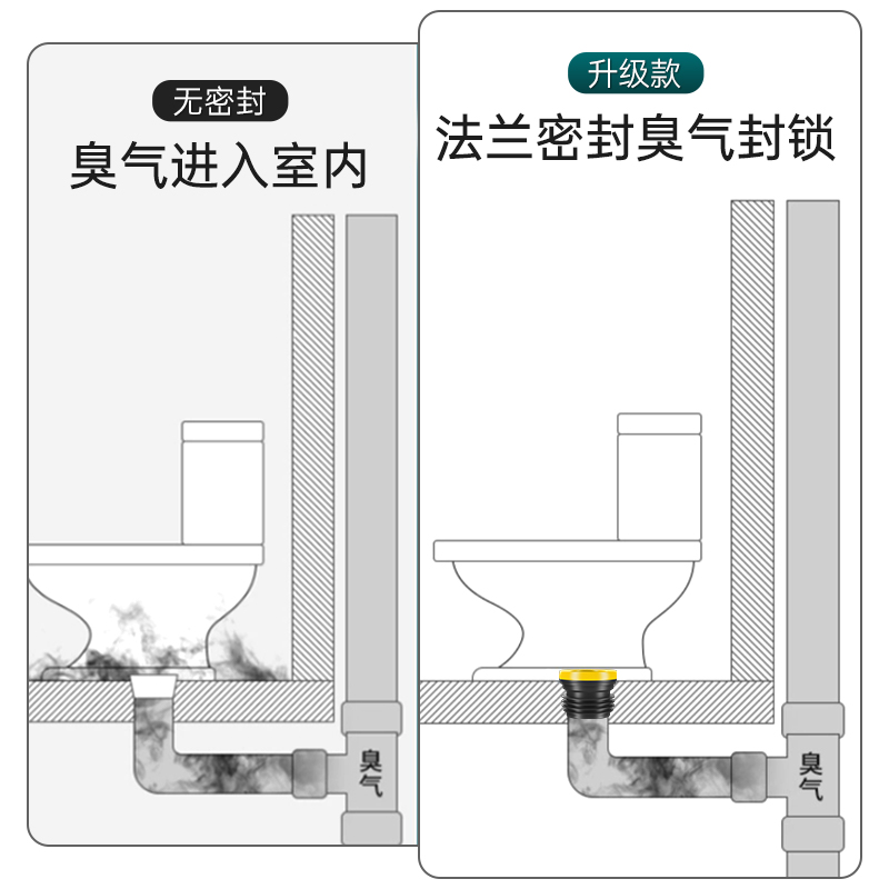 马桶法兰密封圈防臭防漏水胶圈垫圈下水口坐便器配件大全加高通用 - 图1