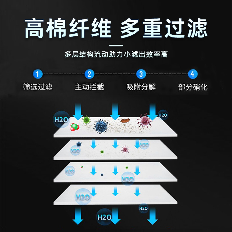 鱼缸过滤棉专用过滤器净水生化棉水族箱白高密度过滤材料细菌水质 - 图2