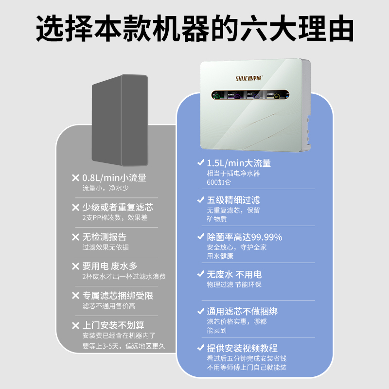 净水器家用直饮厨房自来水净化器前置壁挂式不插电净水机厨下不用 - 图0