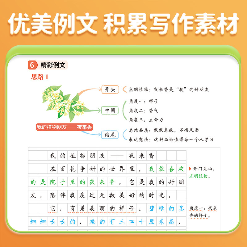 2025新版三年级下册同步作文四五六年级人教版小学生优秀作文大全满分范文素材积累写作技巧思维导图作文仿写阅读理解专项训练书