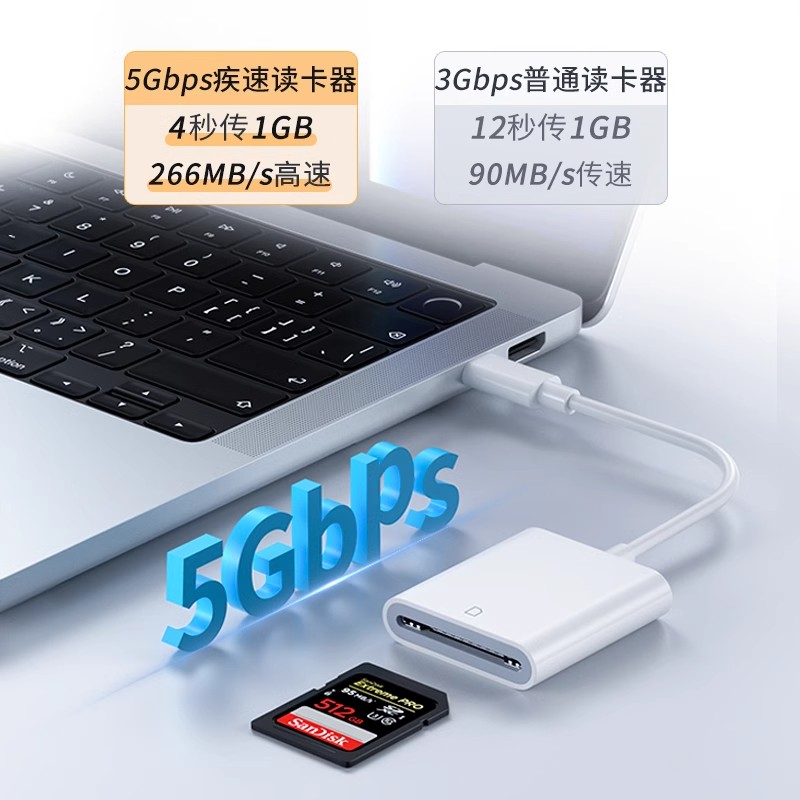 usb3.0读卡器高速多功能多合一sd内存卡tf转换器typec电脑u盘otg车载通用单反ccd相机行车记录仪手机导入传输 - 图2