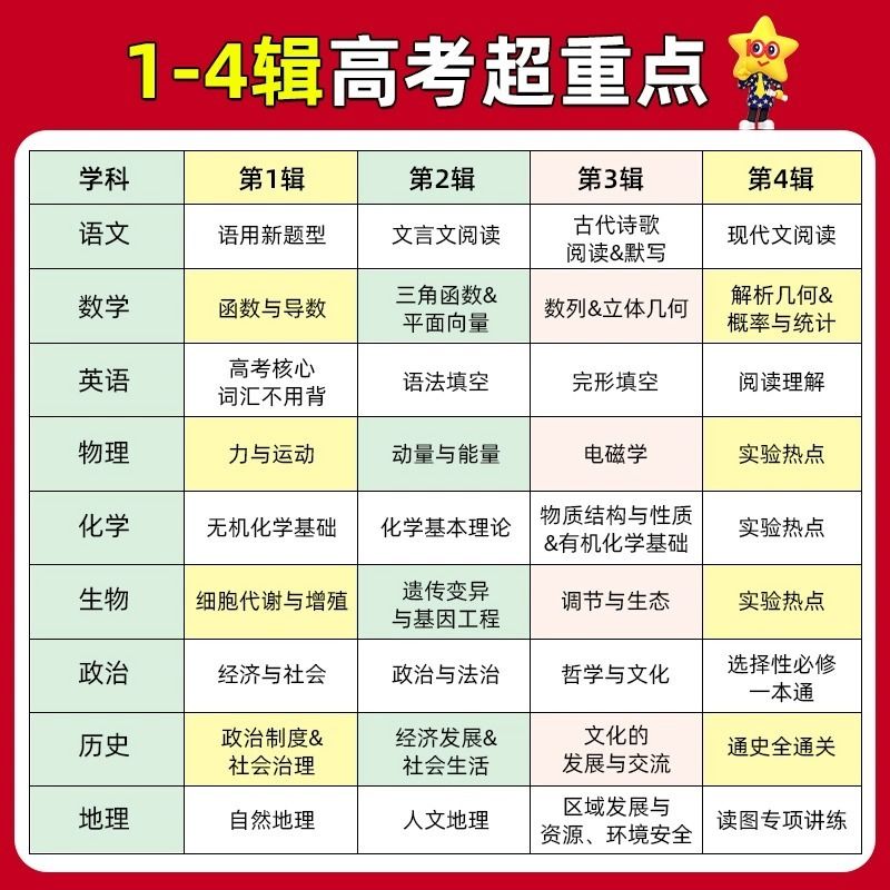 天星高考试题调研2024新高考语文数学英语物理化学生物政治历史地理文综理综高三高考总复习资料书面表达作文素材时政热点 - 图2