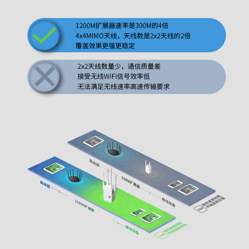 童智宝WiFi信号放大器增强扩大器网络无线扩展器加强wife中继器家用桥接增加路由器穿墙王接收-图1