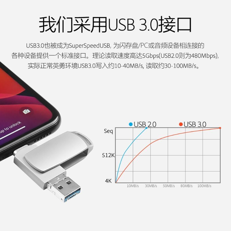 苹果手机u盘电脑iphone内存256g外置外接扩容安卓u优盘储存器接口 - 图2