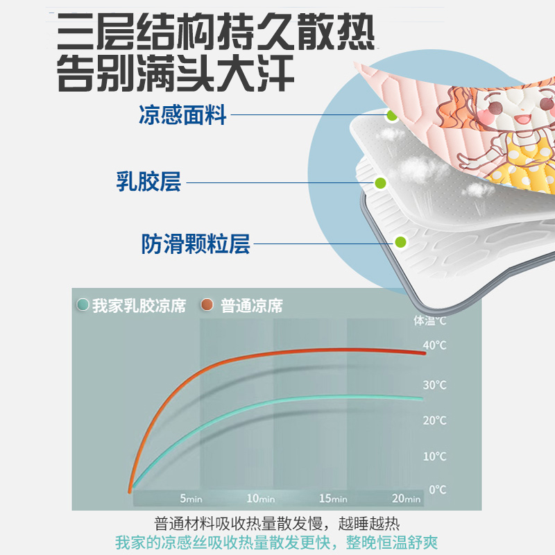 a类婴儿乳胶凉席夏幼儿园午睡冰丝席透气软席子宝宝儿童软薄垫子