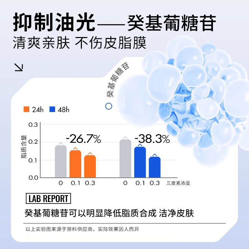 氨基酸洗面奶控油祛痘深层清洁收缩毛孔洁颜蜜乳专用洁面温和泡沫