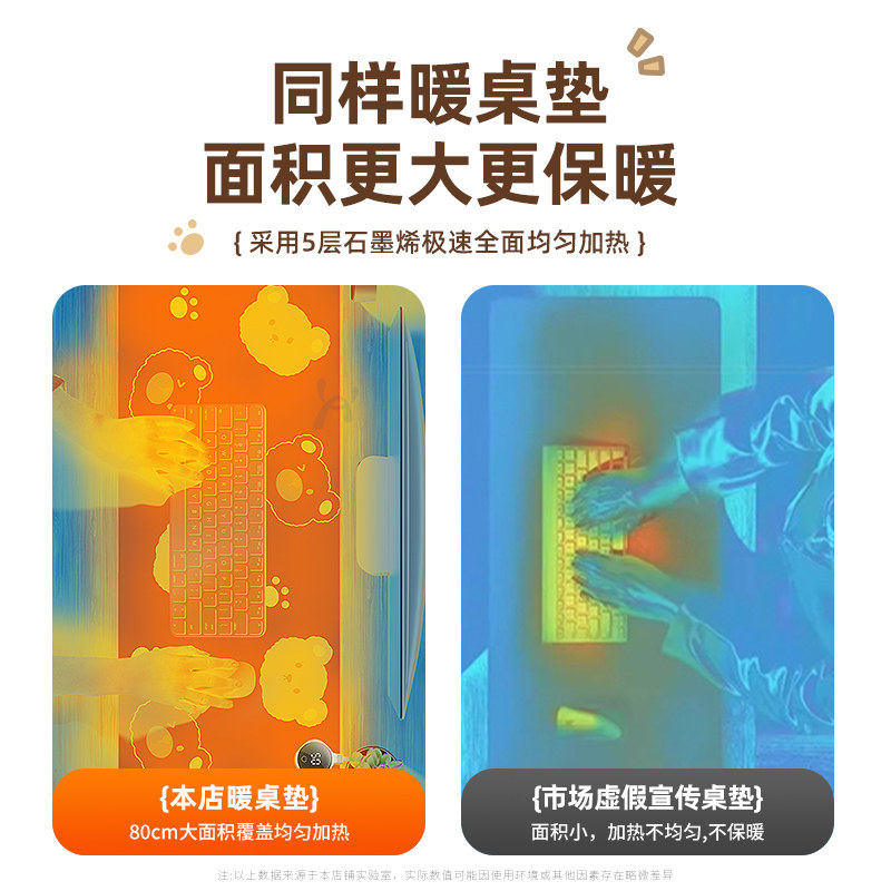 加热鼠标垫超大发热垫子暖桌垫女生办公室桌面加热垫笔记本电脑键盘暖手桌垫保暖神器学习宿舍冬季写字暖手垫 - 图2
