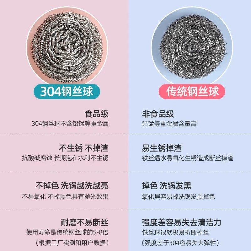 食品级304钢丝球清洁球家用不掉丝不锈钢厨房用刷锅球洗碗铁丝球,淘宝优惠券,粉丝福利购,淘宝优惠卷