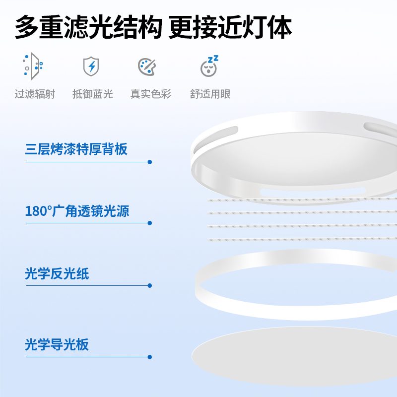 全光谱护眼led吸顶灯圆形现代简约客厅灯2023新款主卧室灯具照明