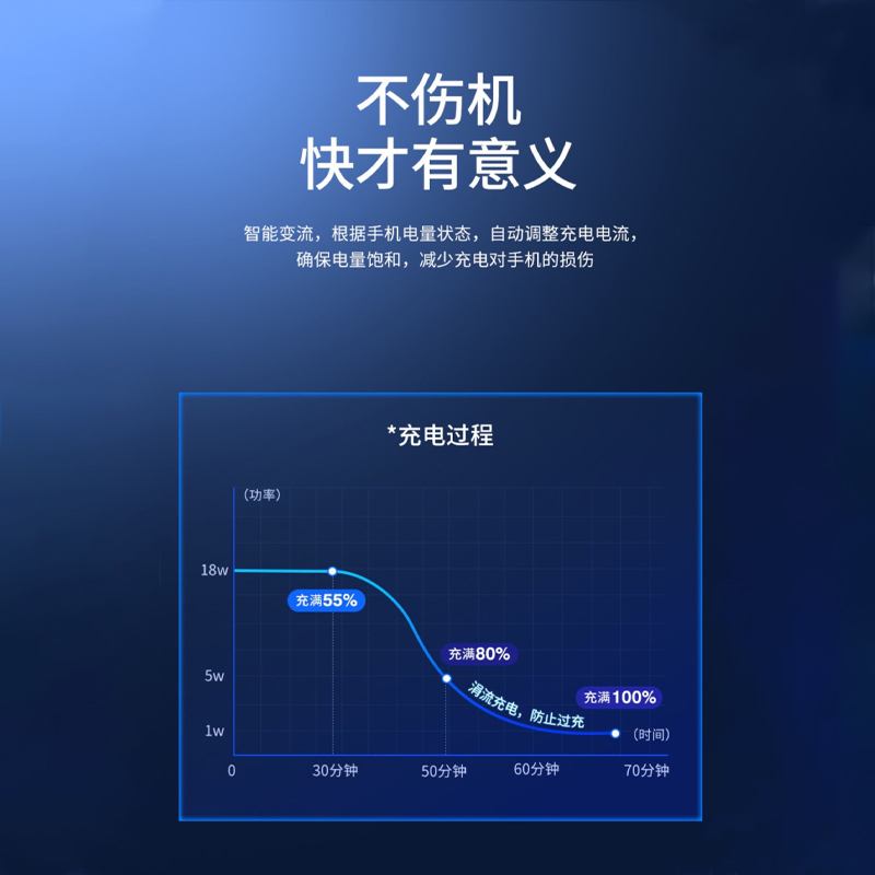 亿智原装正品适用三星45W充电器S23S22S21S20头S10快充w23线Note10手机ultra插头25W闪充zfold套装zflip5/4/3 - 图1