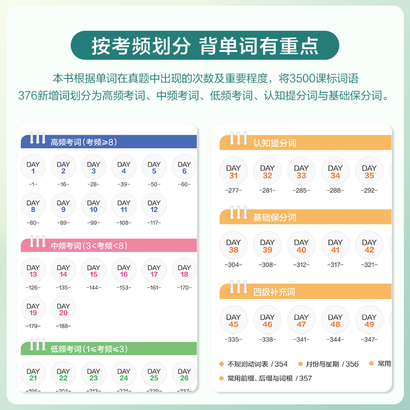 星火英语高中英语词汇必背单词3500词备考2026年新高考高频乱序版核心随身记小本2025高教辅书Q巧记默写同步作文满分练习速记基础 - 图0