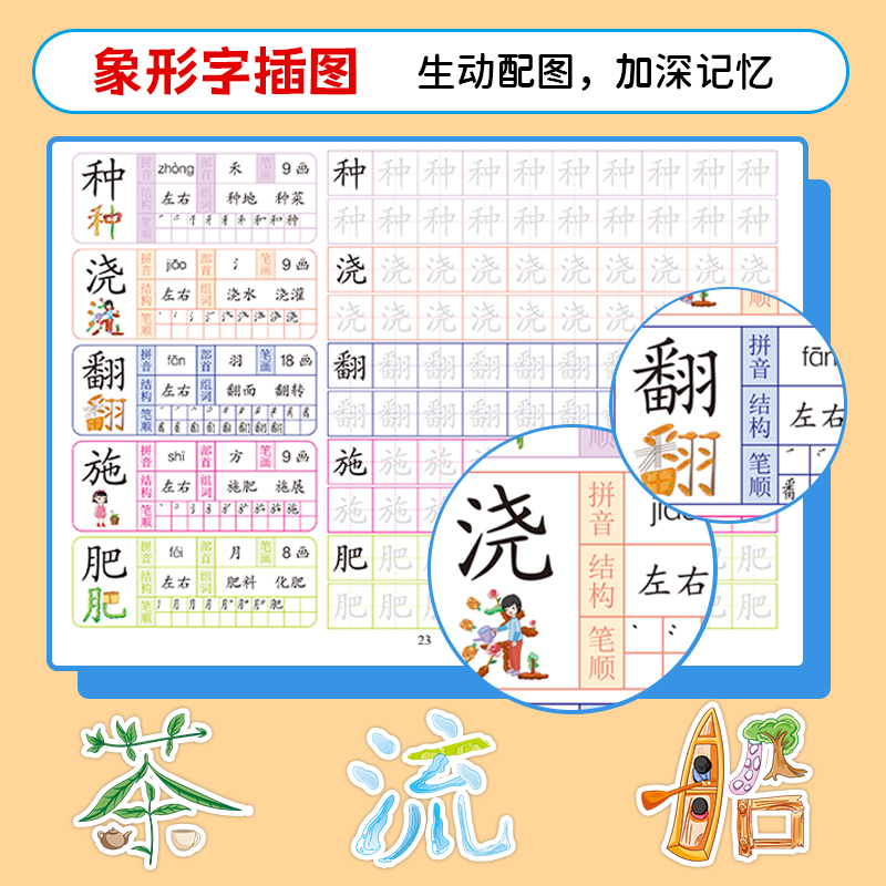 幼小衔接学前1300字2-7岁儿童写字本同步描红字帖点阵控笔训练学前班练字帖幼儿园汉字描红本大班练字每日一练入门初学者练习教材 - 图0