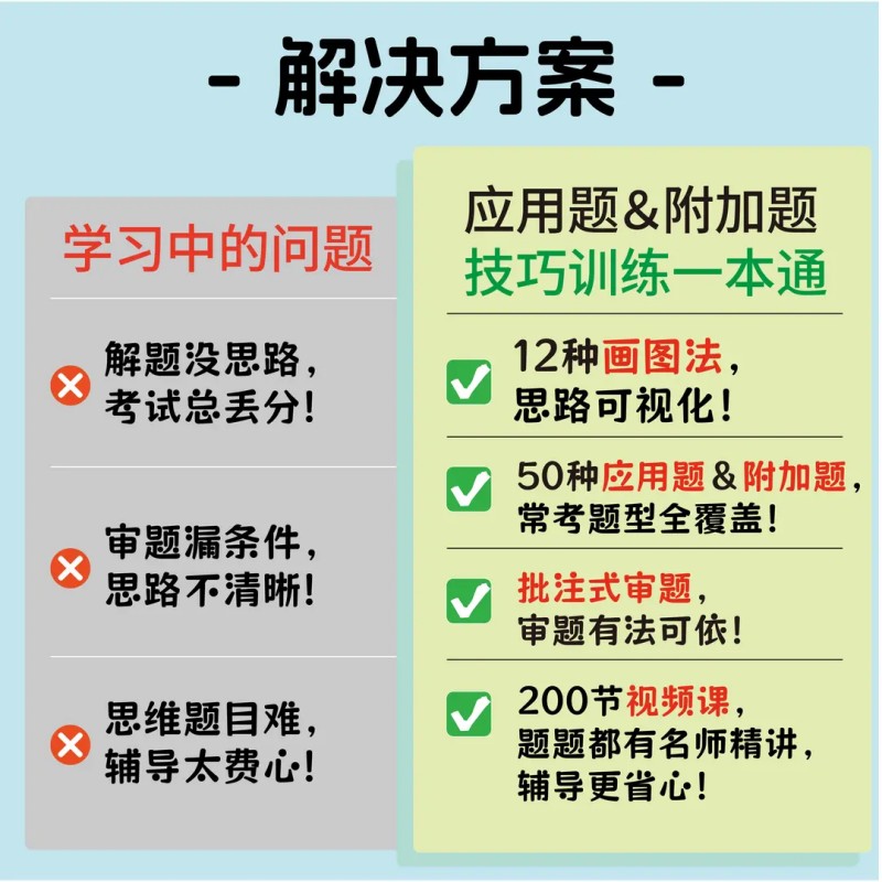 课本里的小学必考应用题解题技巧训练一本通带视频1-6年级通用小学生数学思维训练方法举一反三图画法专项练习册图解母题思路 - 图0