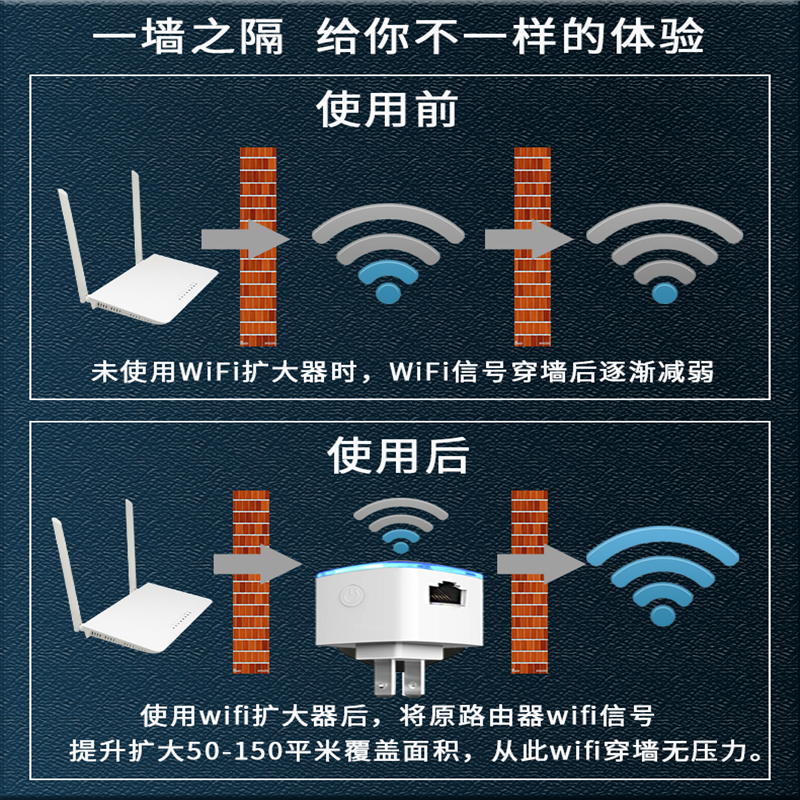 wifi信号放大器增强网络桥接路由器迷你wife扩展无线转有线网口接台式电脑中继接收waifai穿墙高速扩大器卧室 - 图0