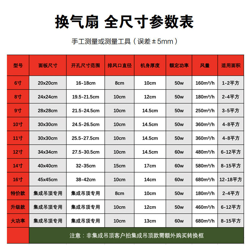 奥欧集成吊顶换气扇厨房卫生间天花排气扇吸顶式强力静音排风扇 - 图2