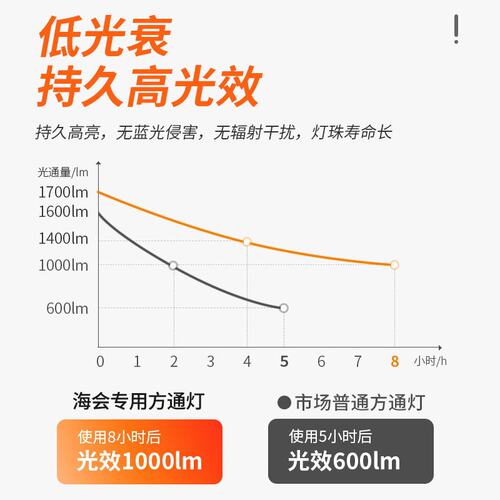 led方通灯长条专用灯铝方通办公灯格栅吊顶办公室吊灯超市条形灯 - 图2