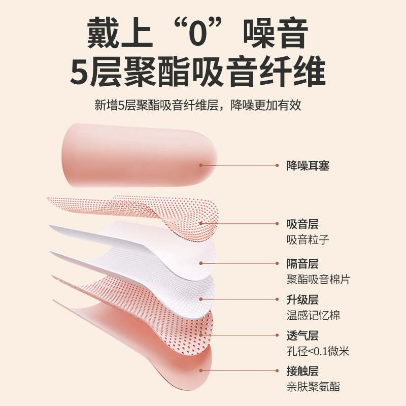 德国静音耳塞防噪音睡眠专用超强隔音大学生睡觉工业降噪神器不痛 - 图1