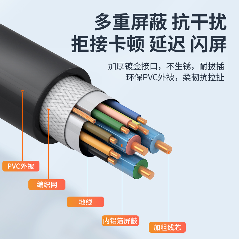 dp线1.4高清线电脑显示器144hz连接转接4k数据线2k165显卡8k网络 - 图2