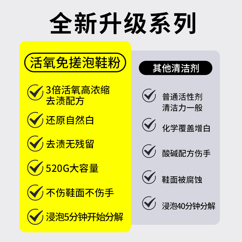 免刷活氧泡鞋粉小白鞋去黄清洗剂洗鞋刷鞋清洁去污不伤鞋去黄增白-图2