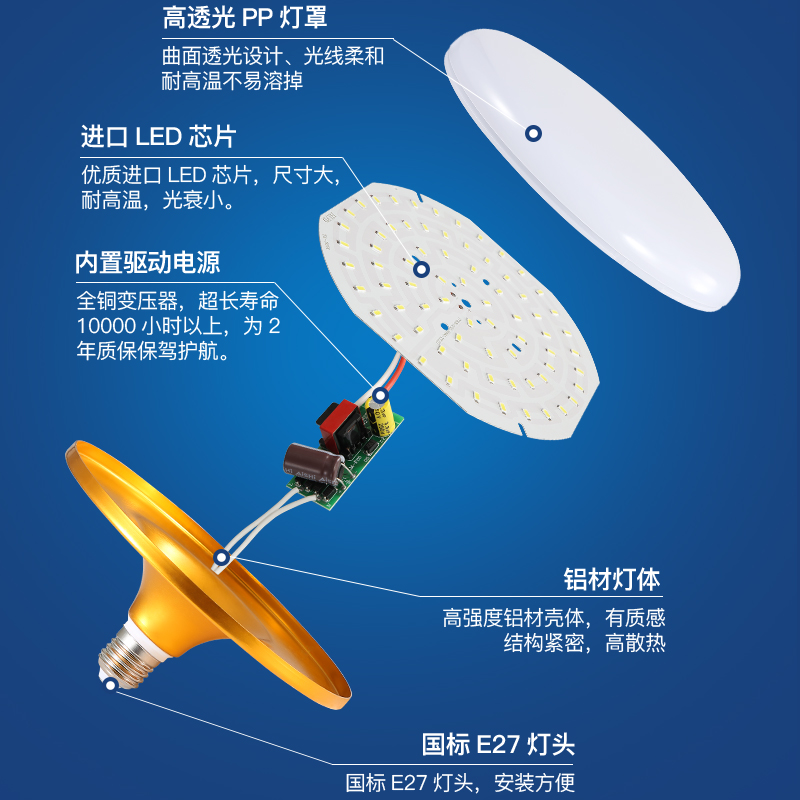 节能led灯泡e27螺口吸顶灯灯螺旋家用超亮照明飞碟灯车间灯智能-图0