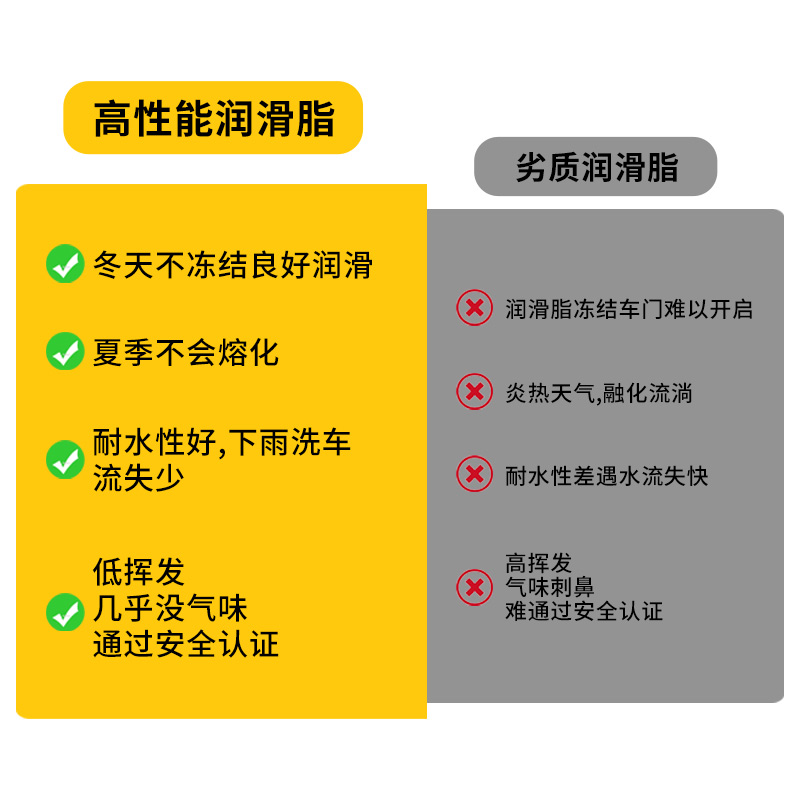 汽车润滑脂车门异响润滑油铰链天窗轨道黄油机械轴承剂车窗消除 - 图1