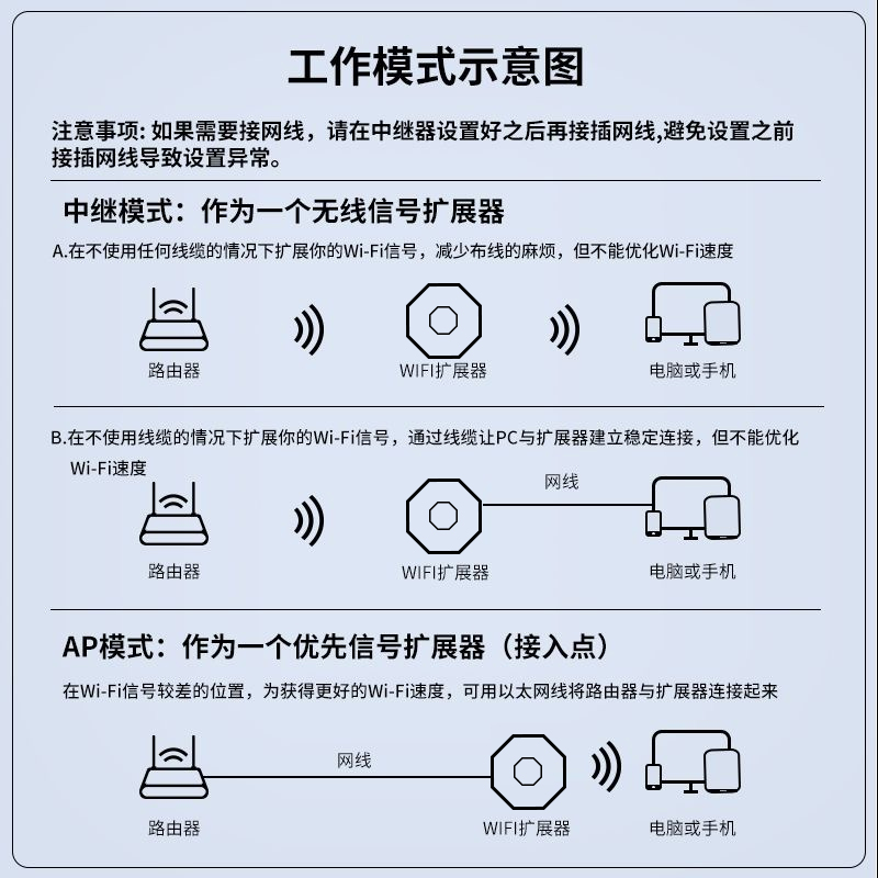 CIN-FAST WiFi放大器无线增强wifi信号放大器中继器ap无线转有线家用微型小迷你路由加强扩展网络无线网桥接 - 图2