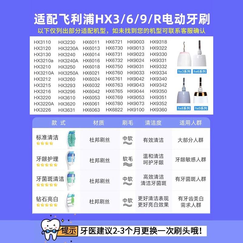 适配飞利浦电动牙刷头hx6730/6721/3216/32269362软毛成人牙菌斑 - 图2