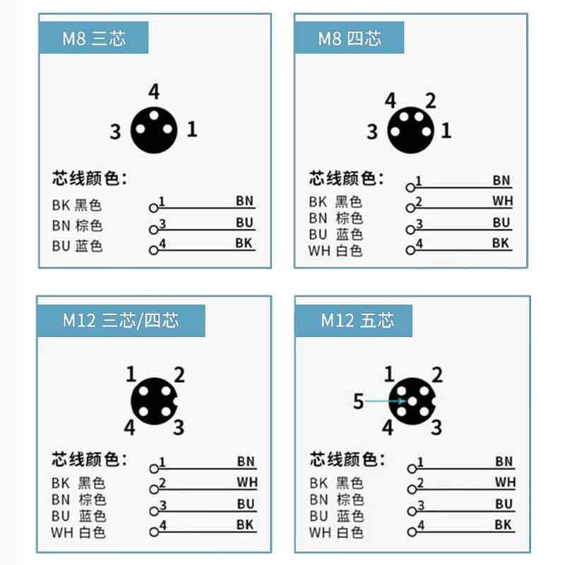 M8M12接近光电开关传感器连接器2芯3芯插头线4孔直插弯插航空插