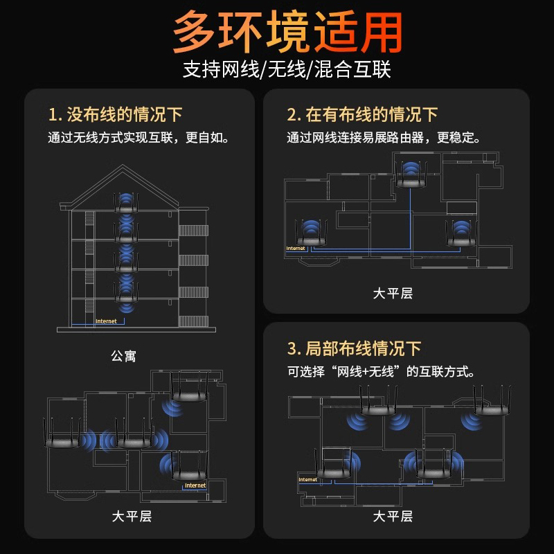 TP-LINK 双频千兆大功率易展无线路由器穿墙王全千兆端口家用宿舍寝室大户型高速增强信号wifi5G - 图0