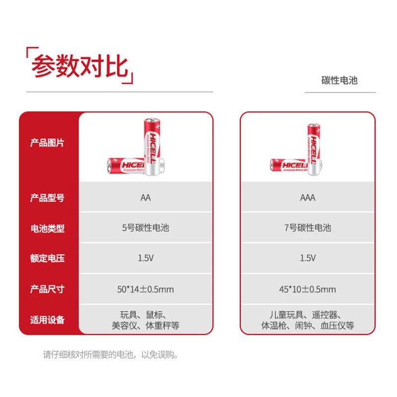 HICEEL-红银7号4粒 - 图2