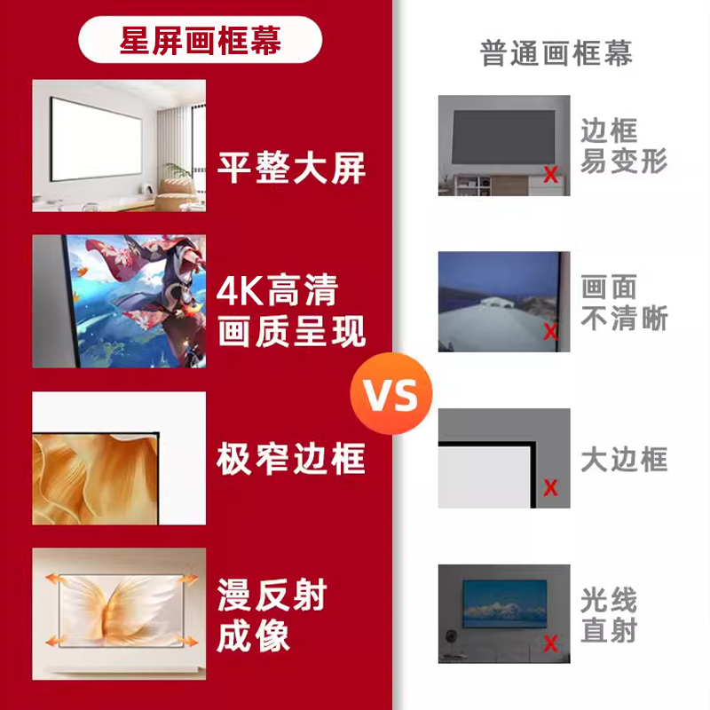 投影幕布家用酒店名宿一体式画框幕布免组装壁挂窄边框4K高清3.5倍增益短焦超短焦100寸120寸抗光投影仪幕布 - 图2
