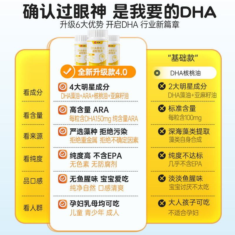 Renhe DHA walnut oil oil for children, non-brain-enhancing memory enhancement official flagship store for pregnant women