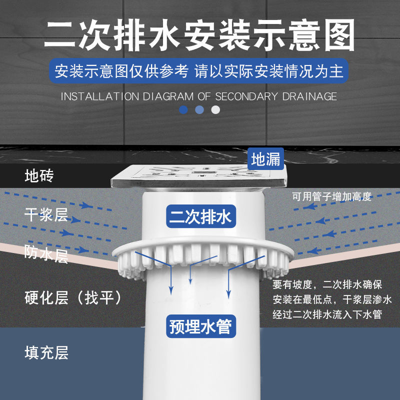 pvc二次排水暗地漏防漏水卫生间厨房阳台装修防潮的配二排