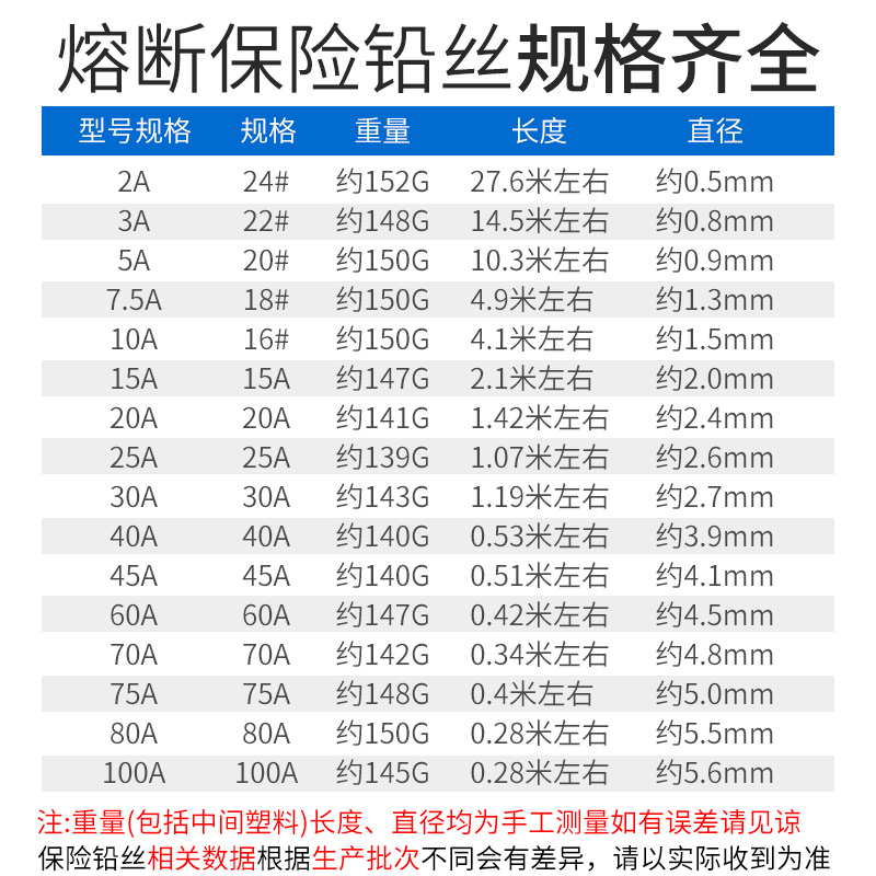 家用保险丝老式闸刀开关空调电表熔断丝3A5A10A15A20A25A30A铅丝 - 图2