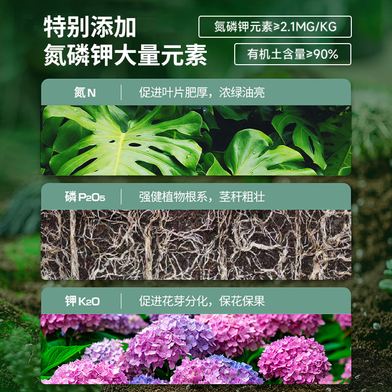 营养土养花专用通用型种菜盆栽土壤种植土种花花土多肉土肥料发酵 - 图1