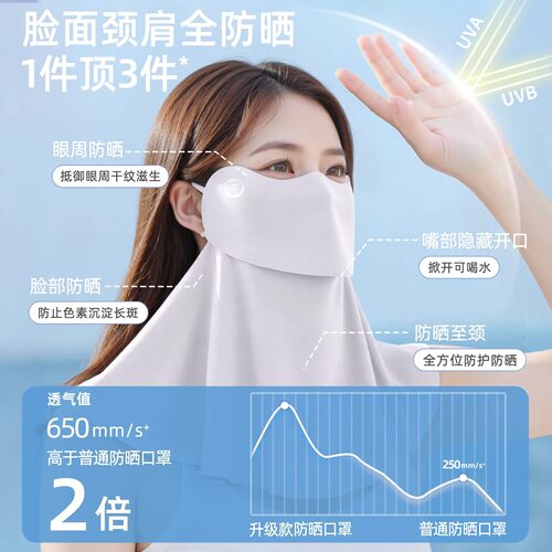 防晒面罩防紫外线女2026新款可喝水护颈一体冰丝夏全脸口罩遮阳 - 图0