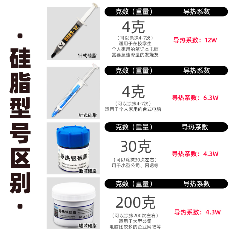 导热硅脂CPU散热膏笔记本台式电脑显卡Led降温通用导热银硅胶硅膏 - 图2