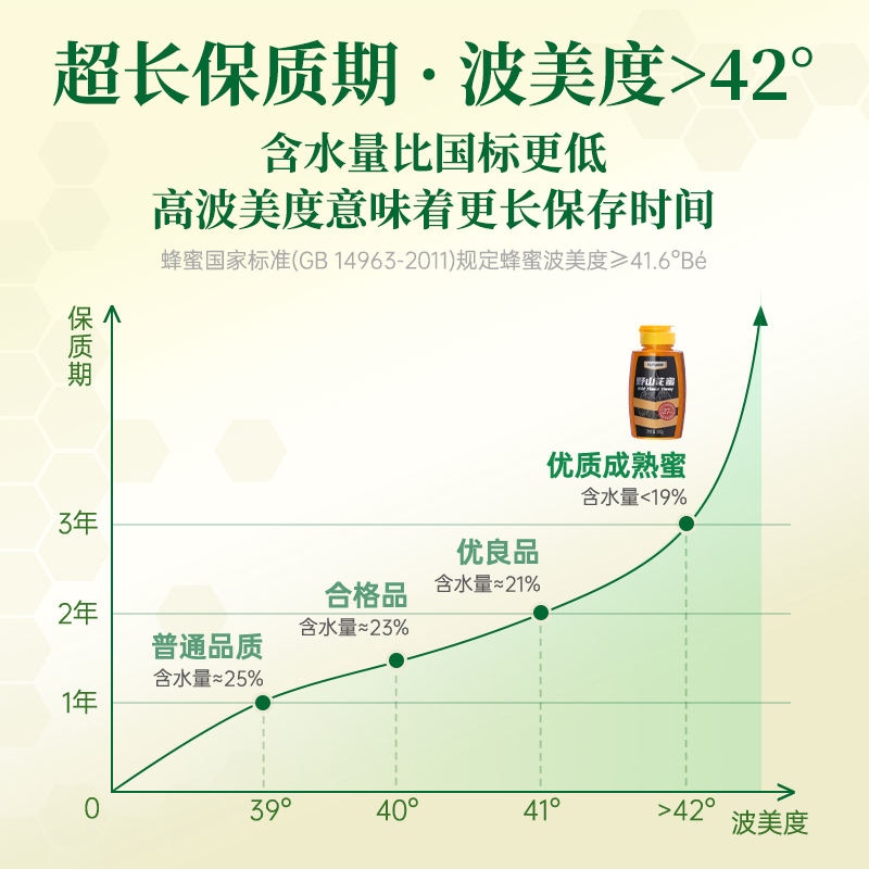 新款野山花蜂蜜成熟蜂蜜纯正蜂蜜主产区封盖成熟蜜纯天然河北特产 - 图2