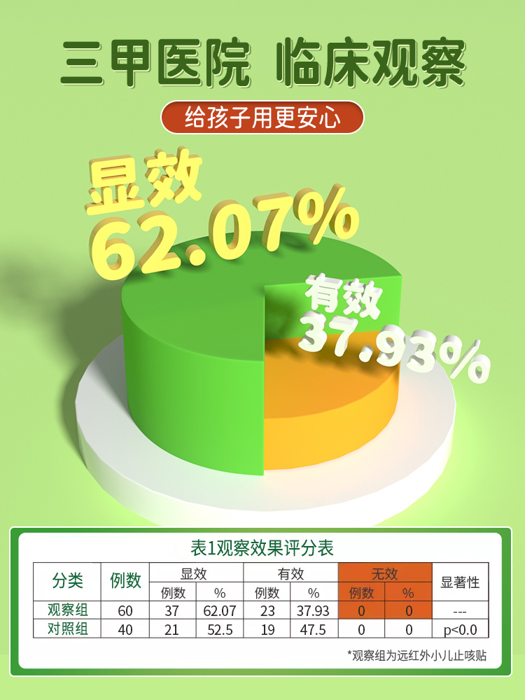 安泰宁穴位磁疗灸贴辅助治疗多梦唾睡失眠贴助官方旗舰店正品严重-图1