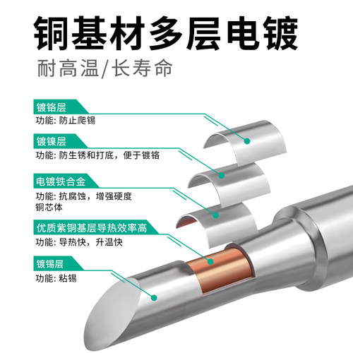 内热式936烙铁头恒温电洛铁头尖嘴马蹄形 刀头咀焊锡台通用型配件 - 图2