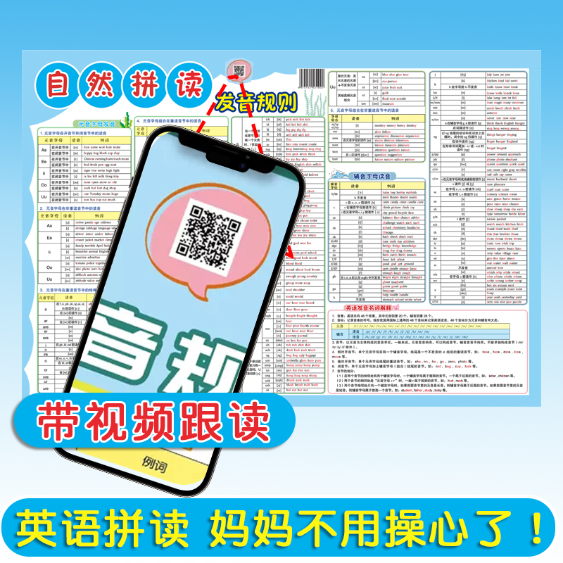 小学英语自然拼读发音规则表phonics教材音标表墙贴挂图语音学习-图0