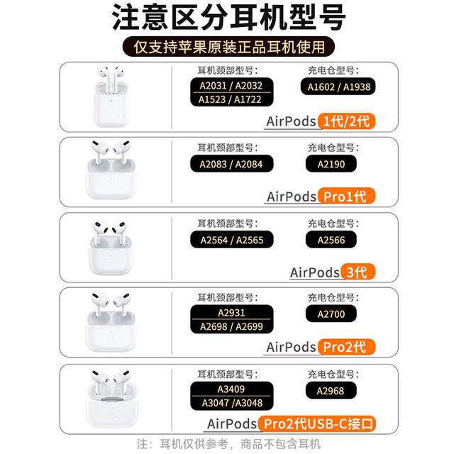 Suitable for AirPodsPro2 Bluetooth headphone box charging compartment 1/4 generation C port 3 supplement official