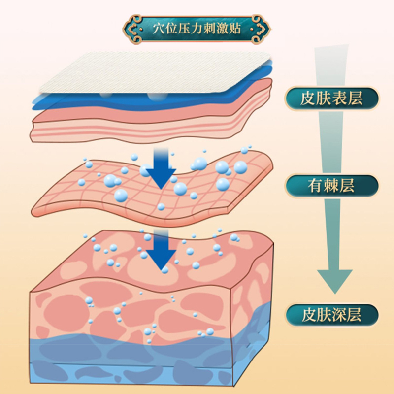 李时珍膝盖穴位贴半月板药膏滑膜炎关节疼痛治官方旗艦店通气世家 - 图2