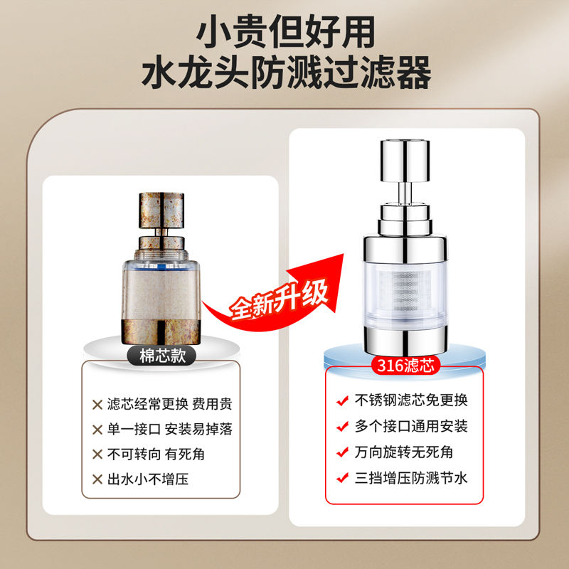 厨房新款水龙头过滤器防溅头万能延伸滤水器家用自来水净水器神器 - 图1