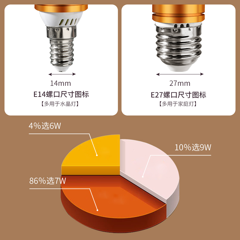 超亮led灯泡e14小螺口e27螺纹吊灯水晶灯蜡烛拉尾节能灯客厅照明