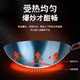 Zhangqiu iron pot cooking pot household handmade wok uncoated non-stick old-fashioned flagship genuine gas stove round bottom