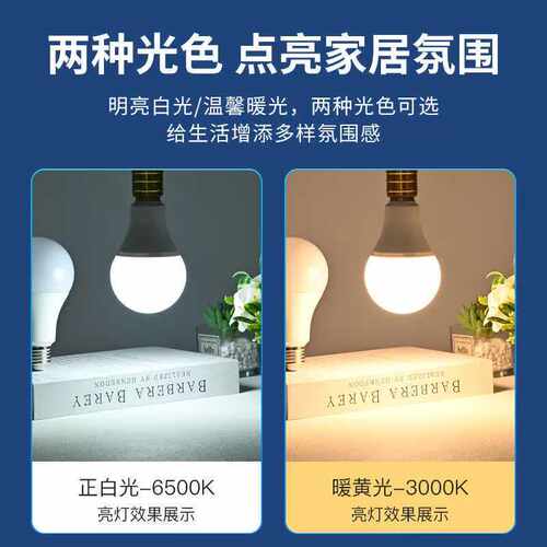 led灯泡节能家用商用超亮e14螺旋e27螺口电灯吊灯护眼无频闪球泡 - 图1