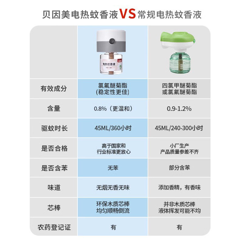 贝因美蚊香液加热器电热无味无烟加热电蚊香器儿童妇女专用防驱蚊