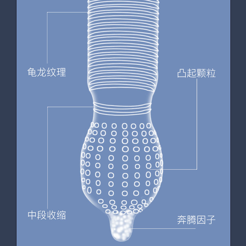 避孕套延时持久装男用安全套超薄螺纹正品情趣变态狼牙小号高潮 - 图0